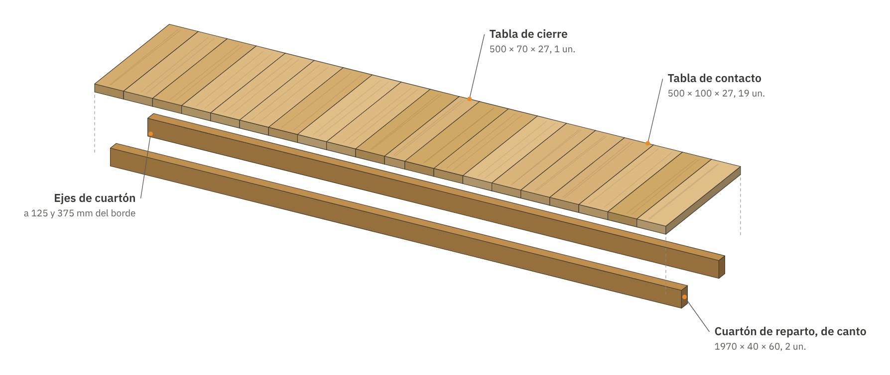 Despiece de la camilla SANFEL: tablas de pino macizo sobre dos cuartones de canto